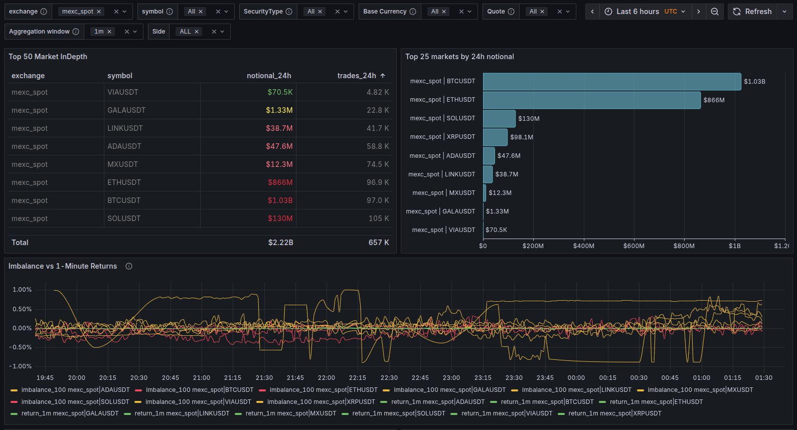 YZCapital Trading Dashboard Interface